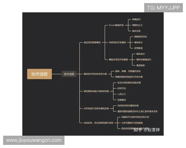 ag九游老哥必备的俱乐部交流策略详解打造高效沟通的游戏团队指南 ag九游老哥必备的俱乐部交流策略详解打造高效沟通的游戏团队指南