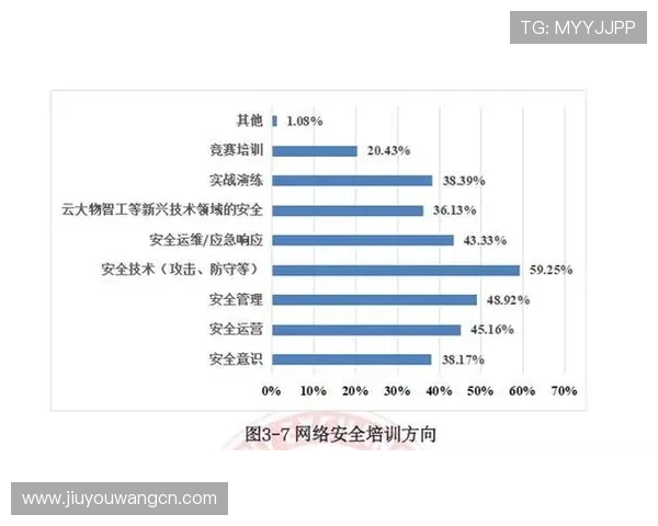 九游官方网站进入安全登录指南保障账号信息安全与隐私保护 九游官方网站进入安全登录指南保障账号信息安全与隐私保护